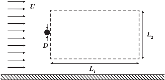 Figure 1 for Forecasting subcritical cylinder wakes with Fourier Neural Operators