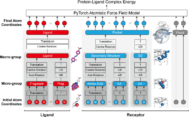 Figure 3 for Protein-Ligand Complex Generator & Drug Screening via Tiered Tensor Transform