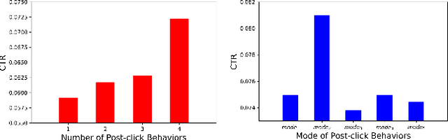 Figure 1 for Deep Group Interest Modeling of Full Lifelong User Behaviors for CTR Prediction