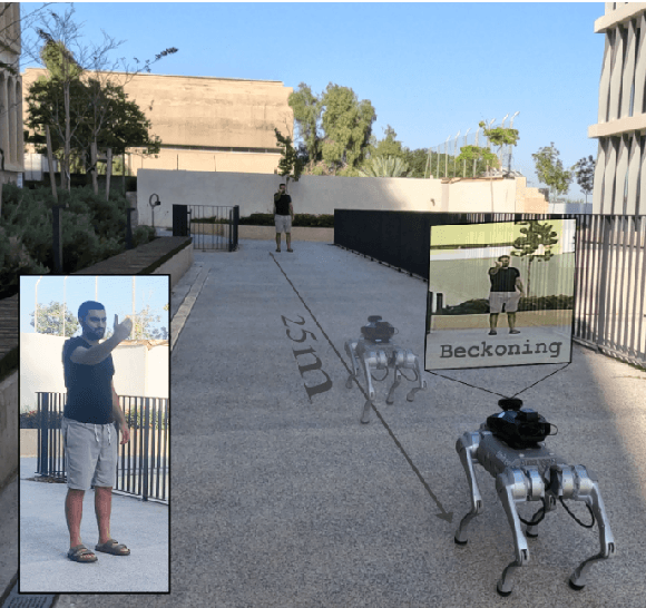Figure 1 for Ultra-Range Gesture Recognition using an RGB Camera in Human-Robot Interaction