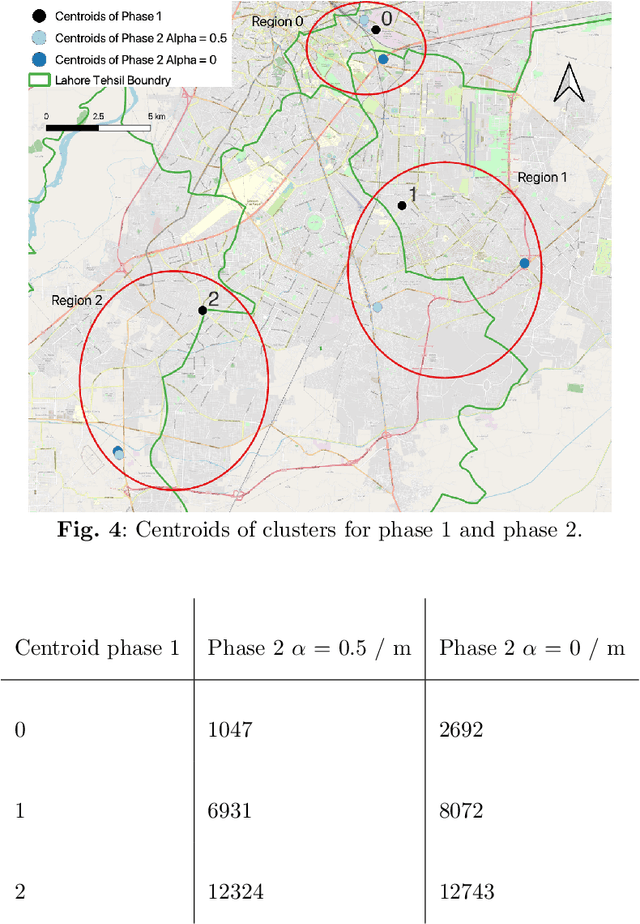 Figure 4 for Logistics Hub Location Optimization: A K-Means and P-Median Model Hybrid Approach Using Road Network Distances