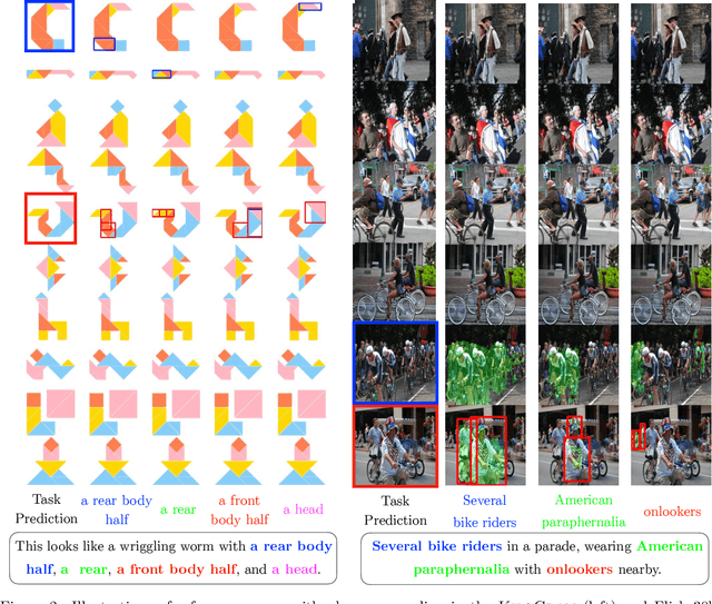 Figure 3 for A Joint Study of Phrase Grounding and Task Performance in Vision and Language Models