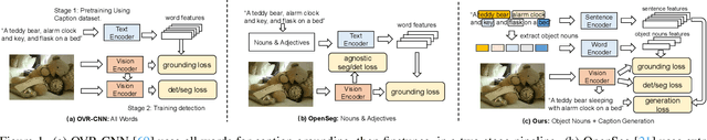 Figure 1 for Betrayed by Captions: Joint Caption Grounding and Generation for Open Vocabulary Instance Segmentation