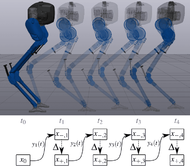 Figure 2 for Beyond Inverted Pendulums: Task-optimal Simple Models of Legged Locomotion