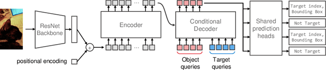 Figure 3 for Detect Only What You Specify : Object Detection with Linguistic Target