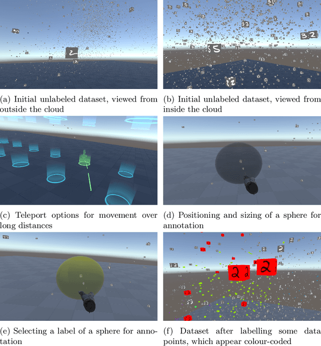 Figure 1 for A Virtual Reality Tool for Representing, Visualizing and Updating Deep Learning Models