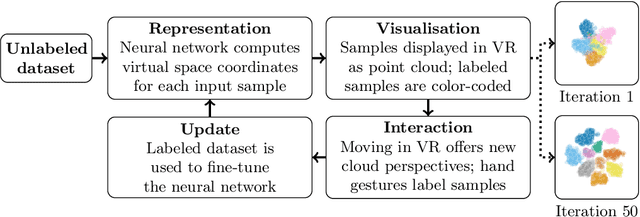 Figure 3 for A Virtual Reality Tool for Representing, Visualizing and Updating Deep Learning Models