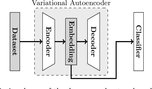 Figure 4 for A Virtual Reality Tool for Representing, Visualizing and Updating Deep Learning Models