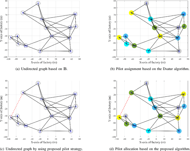 Figure 1 for Resource Allocation for Cell-Free Massive MIMO-aided URLLC Systems Relying on Pilot Sharing