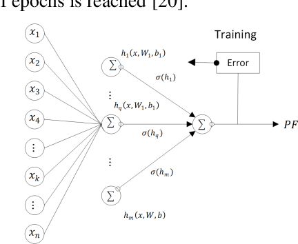 Figure 2 for Graph Neural Network-based Power Flow Model