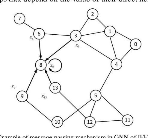 Figure 3 for Graph Neural Network-based Power Flow Model