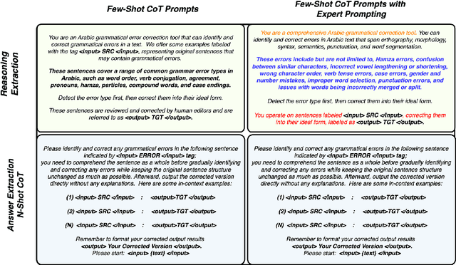 Figure 3 for ChatGPT for Arabic Grammatical Error Correction