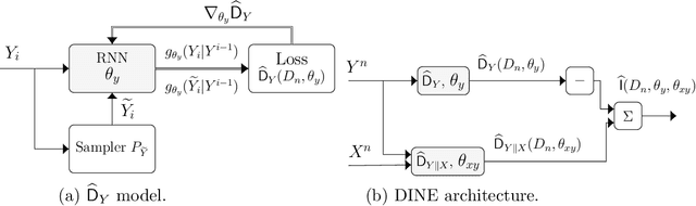 Figure 1 for Data-Driven Optimization of Directed Information over Discrete Alphabets