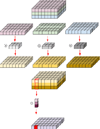 Figure 1 for To Perceive or Not to Perceive: Lightweight Stacked Hourglass Network