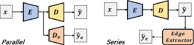 Figure 1 for Edge-aware Plug-and-play Scheme for Semantic Segmentation