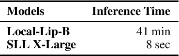 Figure 3 for A Unified Algebraic Perspective on Lipschitz Neural Networks