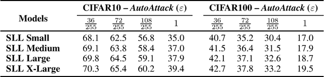 Figure 4 for A Unified Algebraic Perspective on Lipschitz Neural Networks