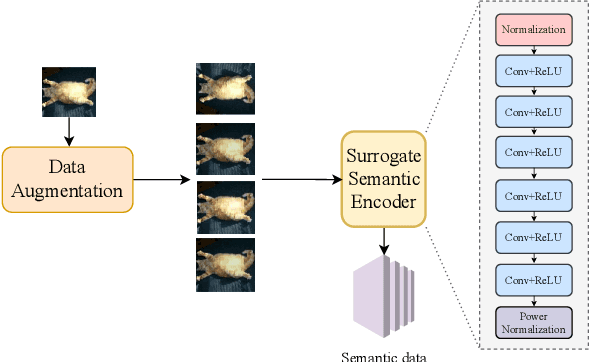 Figure 3 for Boosting Physical Layer Black-Box Attacks with Semantic Adversaries in Semantic Communications