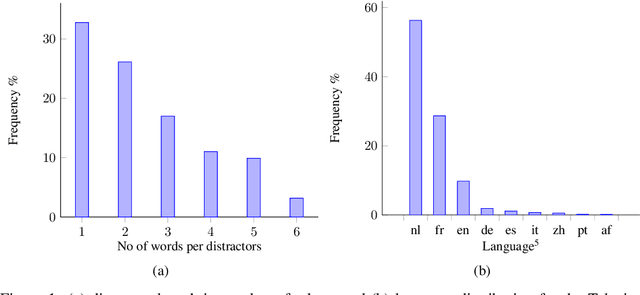 Figure 2 for Learning to Reuse Distractors to support Multiple Choice Question Generation in Education