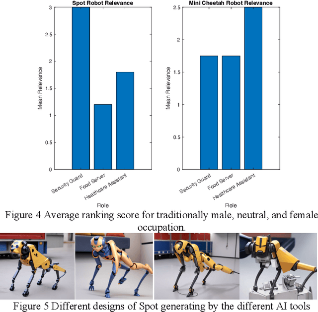 Figure 4 for To The Effects of Anthropomorphic Cues on Human Perception of Non-Human Robots: The Role of Gender