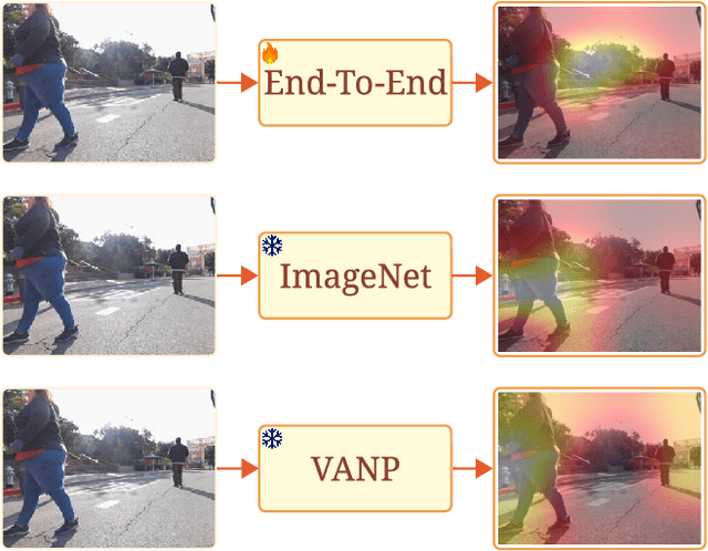 Figure 1 for VANP: Learning Where to See for Navigation with Self-Supervised Vision-Action Pre-Training