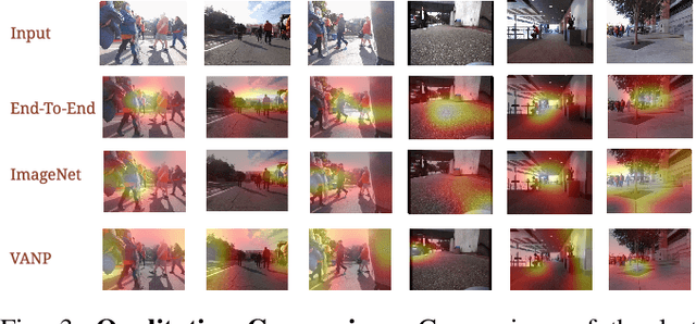 Figure 3 for VANP: Learning Where to See for Navigation with Self-Supervised Vision-Action Pre-Training