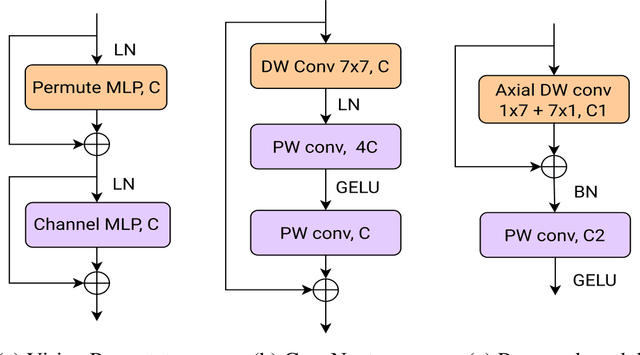 Figure 3 for 1M parameters are enough? A lightweight CNN-based model for medical image segmentation