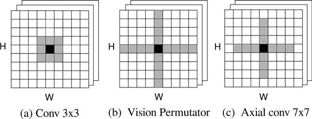 Figure 4 for 1M parameters are enough? A lightweight CNN-based model for medical image segmentation