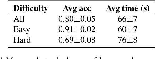 Figure 2 for Adaptive interventions for both accuracy and time in AI-assisted human decision making