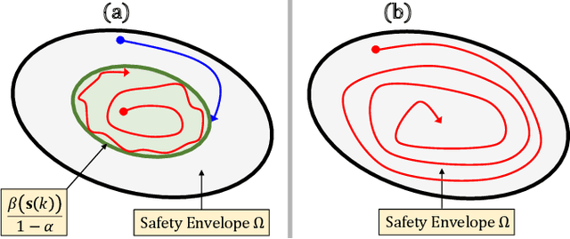 Figure 2 for Physical Deep Reinforcement Learning Towards Safety Guarantee