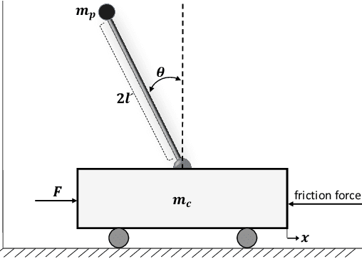 Figure 3 for Physical Deep Reinforcement Learning Towards Safety Guarantee