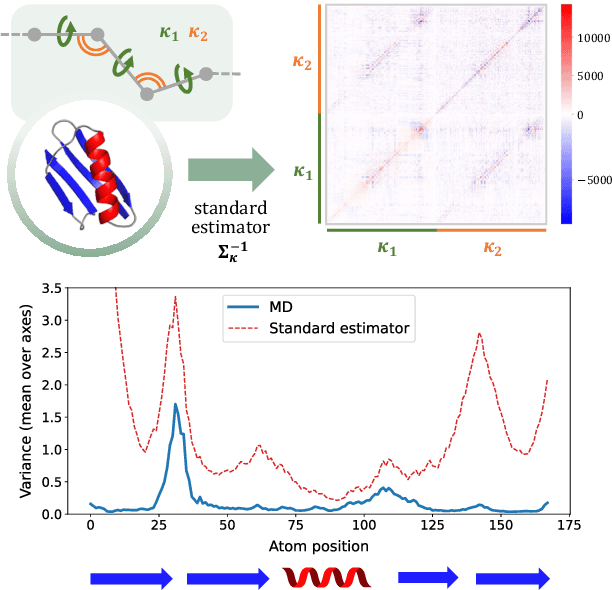 Figure 2 for Internal-Coordinate Density Modelling of Protein Structure: Covariance Matters