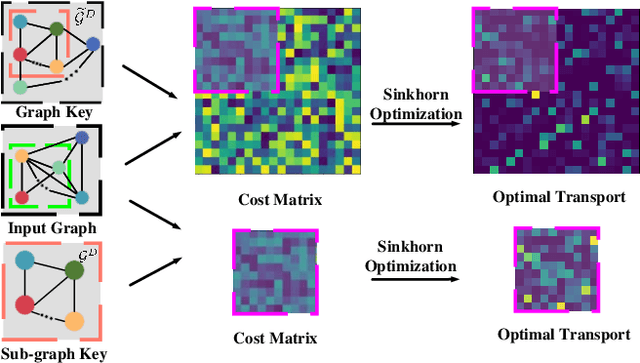 Figure 1 for Structure-Sensitive Graph Dictionary Embedding for Graph Classification