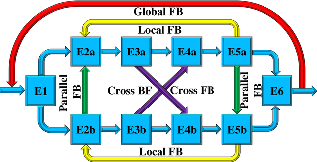 Figure 1 for CMISR: Circular Medical Image Super-Resolution