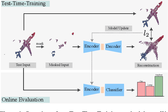 Figure 1 for MATE: Masked Autoencoders are Online 3D Test-Time Learners