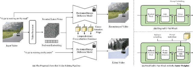 Figure 1 for Zero-Shot Video Editing Using Off-The-Shelf Image Diffusion Models