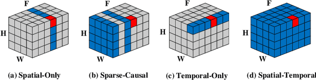 Figure 2 for Zero-Shot Video Editing Using Off-The-Shelf Image Diffusion Models
