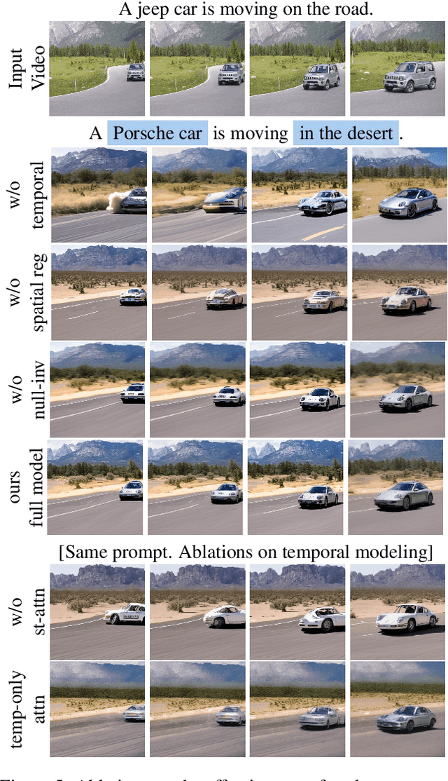 Figure 4 for Zero-Shot Video Editing Using Off-The-Shelf Image Diffusion Models