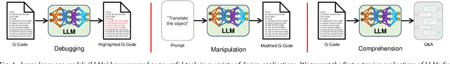 Figure 1 for Towards Foundational AI Models for Additive Manufacturing: Language Models for G-Code Debugging, Manipulation, and Comprehension