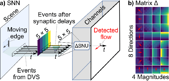 Figure 3 for Dynamic Event-based Optical Identification and Communication