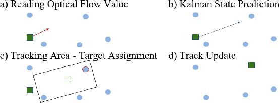 Figure 4 for Dynamic Event-based Optical Identification and Communication