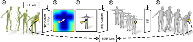 Figure 3 for NSF: Neural Surface Fields for Human Modeling from Monocular Depth