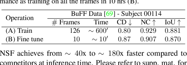 Figure 4 for NSF: Neural Surface Fields for Human Modeling from Monocular Depth