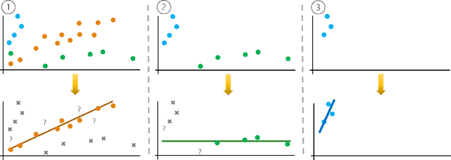 Figure 1 for Imbalanced Mixed Linear Regression