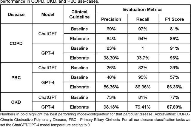 Figure 3 for The Potential and Pitfalls of using a Large Language Model such as ChatGPT or GPT-4 as a Clinical Assistant