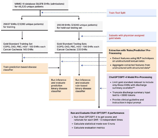 Figure 2 for The Potential and Pitfalls of using a Large Language Model such as ChatGPT or GPT-4 as a Clinical Assistant