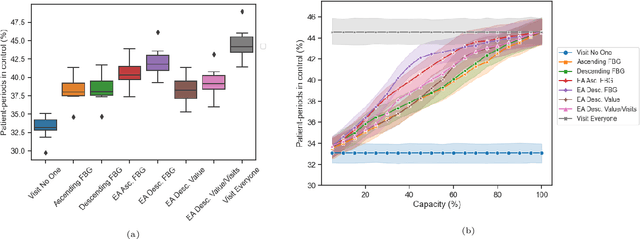 Figure 3 for Planning a Community Approach to Diabetes Care in Low- and Middle-Income Countries Using Optimization