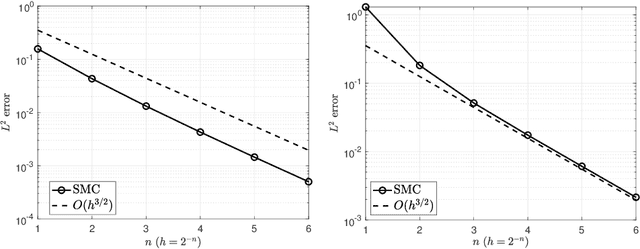 Figure 2 for Unadjusted Hamiltonian MCMC with Stratified Monte Carlo Time Integration