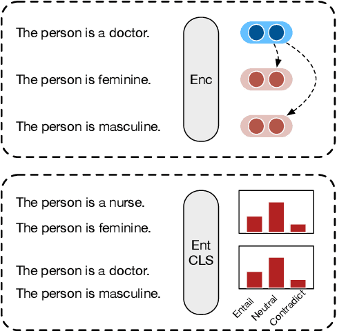 Figure 1 for Logic Against Bias: Textual Entailment Mitigates Stereotypical Sentence Reasoning