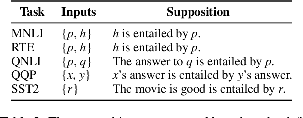 Figure 3 for Logic Against Bias: Textual Entailment Mitigates Stereotypical Sentence Reasoning